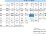 Rafraichisseur d'air à évaporation avec stérilisation UV - 22000 m3/h - 350m2 - TEDDINGTON
